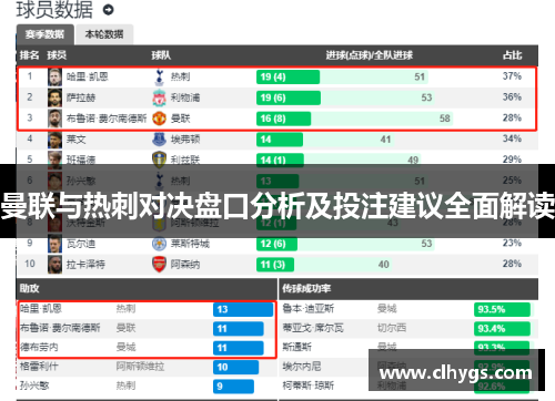 曼联与热刺对决盘口分析及投注建议全面解读
