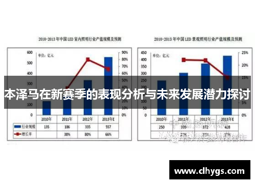 本泽马在新赛季的表现分析与未来发展潜力探讨